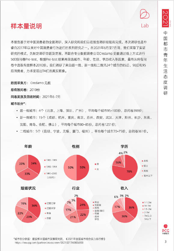 2021年中国都市青年生活态度调查(图3)