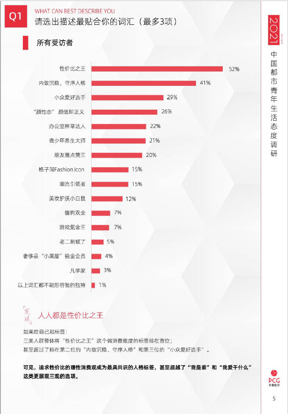 2021年中国都市青年生活态度调查(图5)