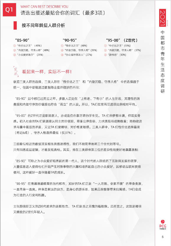 2021年中国都市青年生活态度调查(图6)