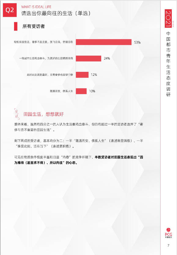 2021年中国都市青年生活态度调查(图7)
