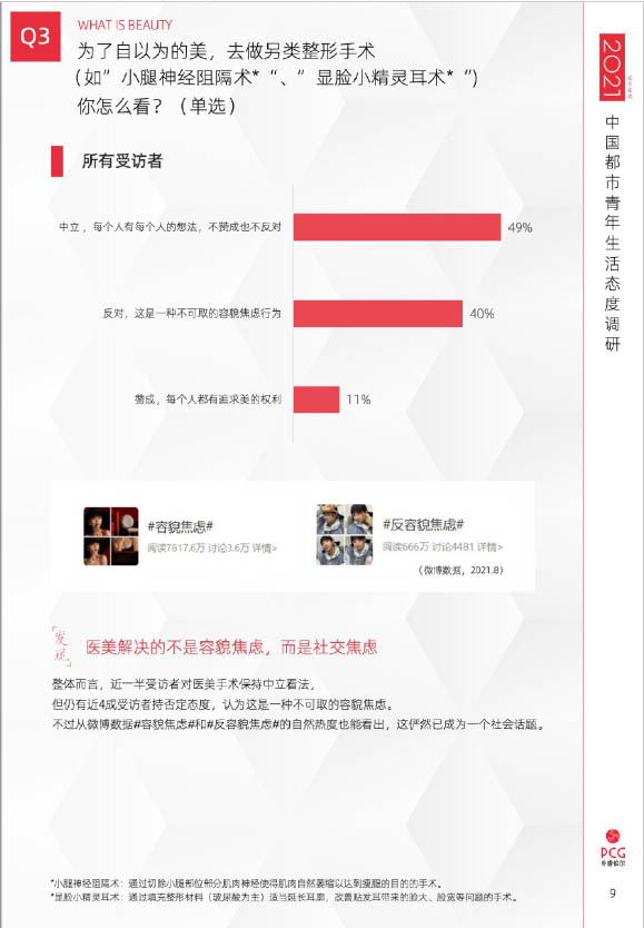 2021年中国都市青年生活态度调查(图9)