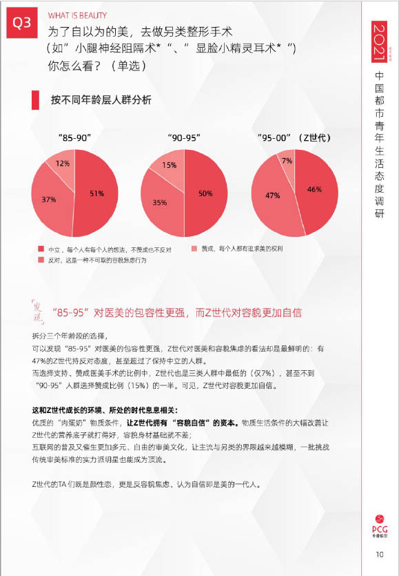 2021年中国都市青年生活态度调查(图10)
