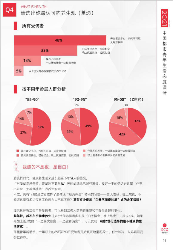2021年中国都市青年生活态度调查(图11)