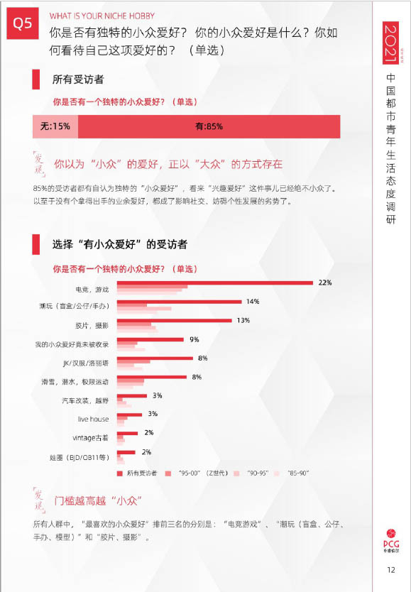 2021年中国都市青年生活态度调查(图12)