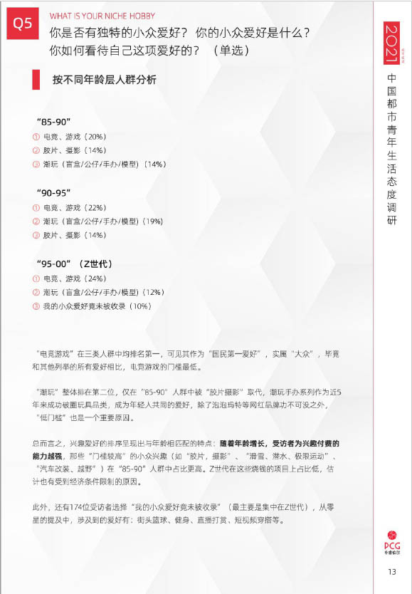 2021年中国都市青年生活态度调查(图13)