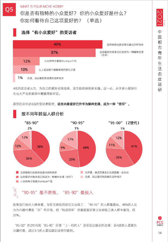 2021年中国都市青年生活态度调查(图14)