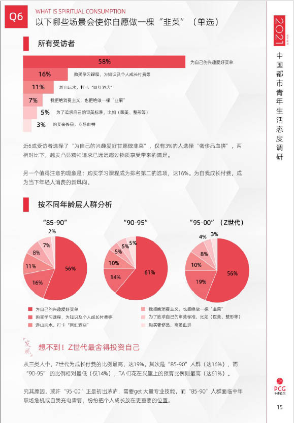 2021年中国都市青年生活态度调查(图15)
