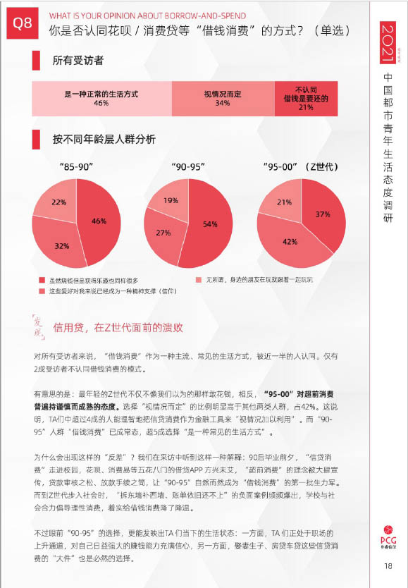 2021年中国都市青年生活态度调查(图18)